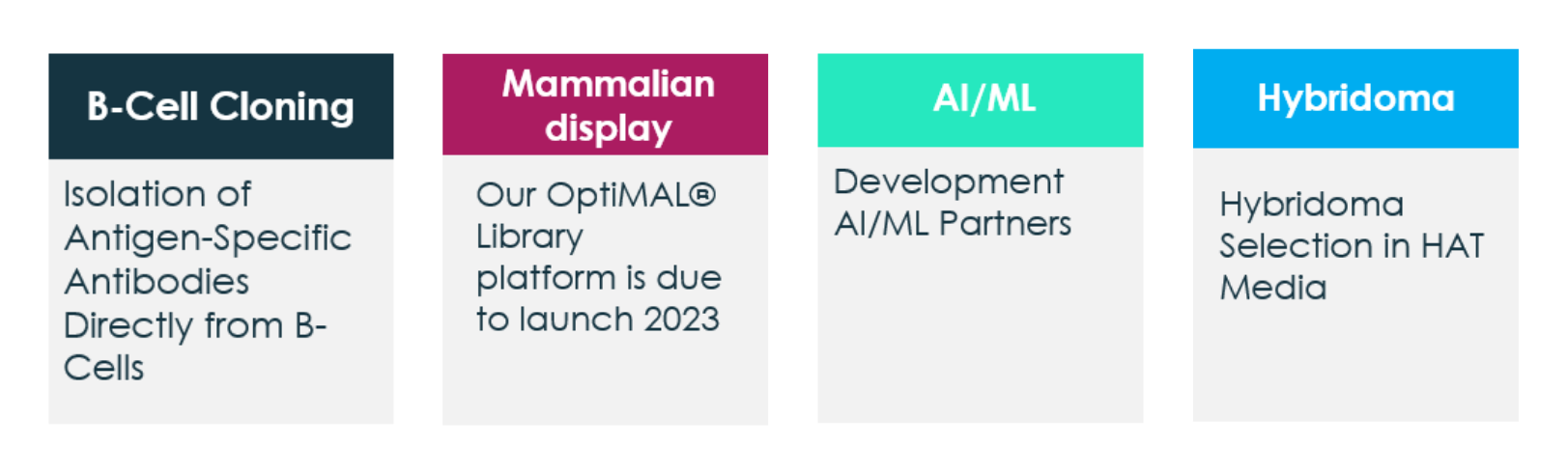Fusion laboratory supporting Antibody Discovery Services