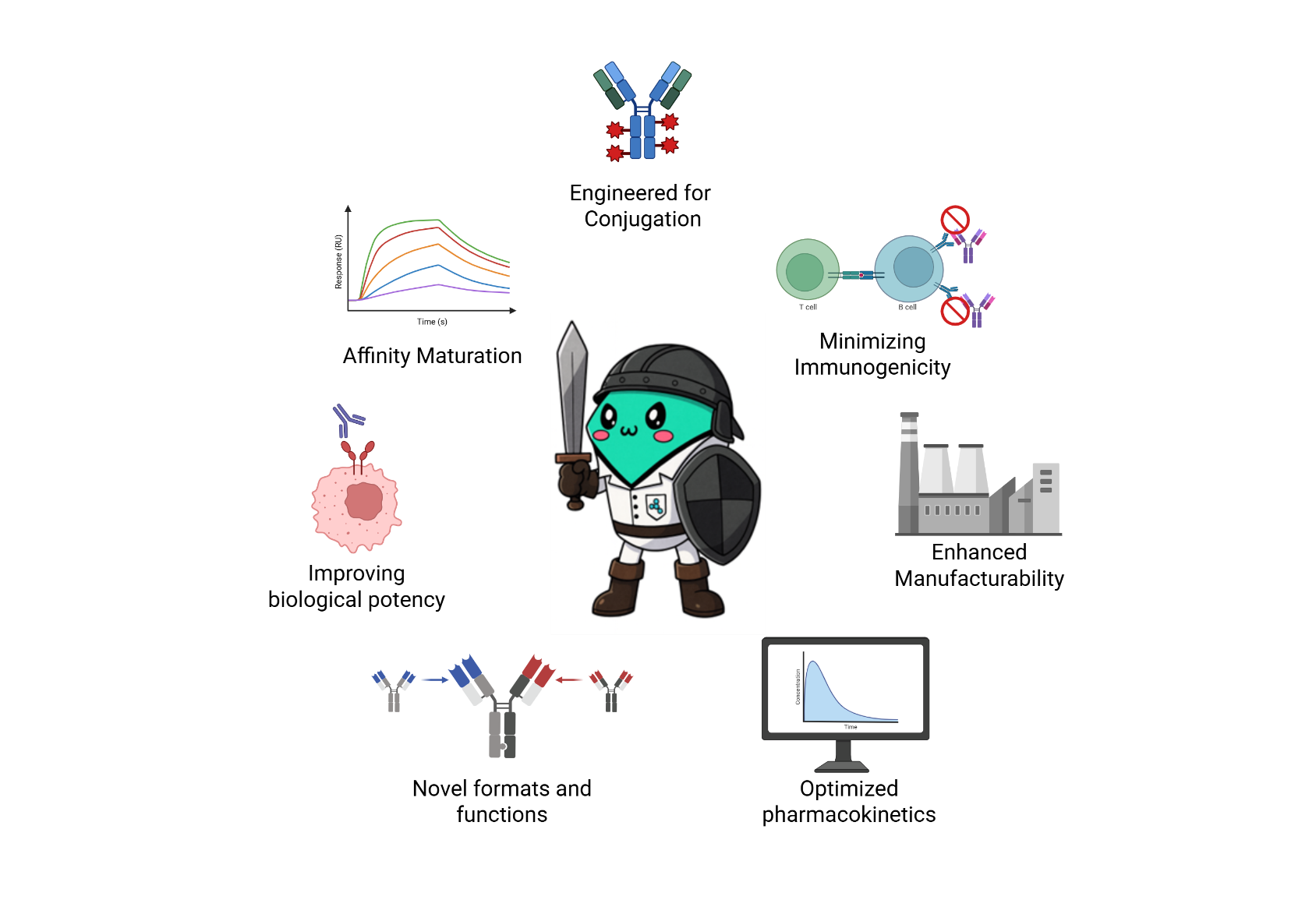 Antibody Engineering illustration